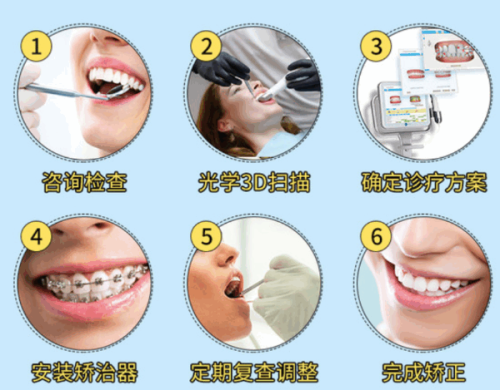 中山贝壳口腔门诊部正规吗？