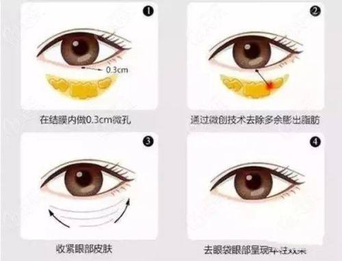 昆明皮肤病专科医院