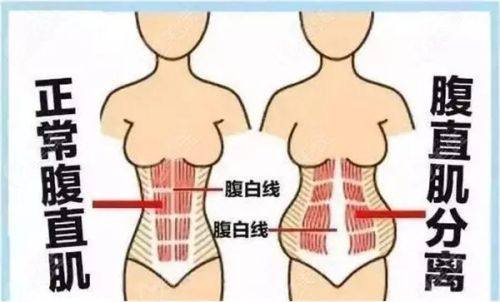 雅安鑫西华整形医院预约挂号方式：