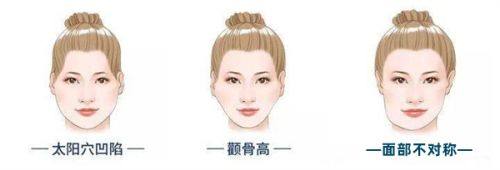 昆明皮肤病专科医院医生介绍：