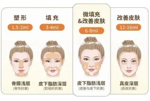 漯河缔莱美段红杰医生祛眼袋，3000元起享个性化方案，紧致眼部焕年轻光彩 