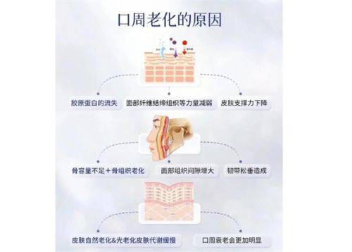 西安交通大学医学校第二附属医院（医疗美容科）特色项目：