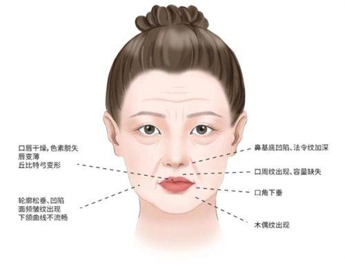 北京华医中医和西医结合皮肤病医院口碑如何？
