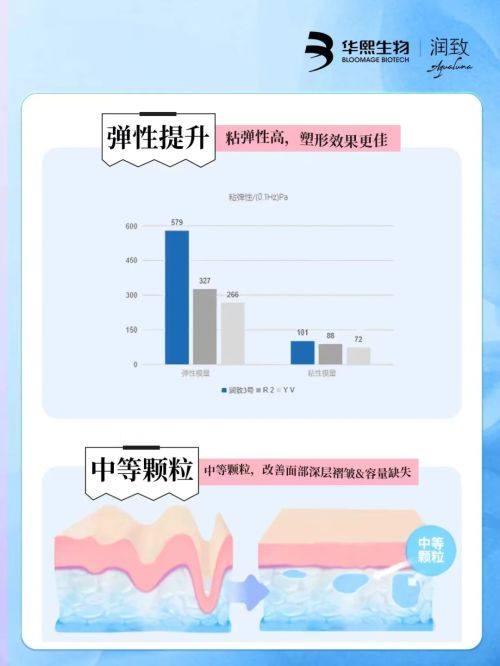 辽宁中 医 药大学附属第二医院（医疗美容科）预约挂号方式：