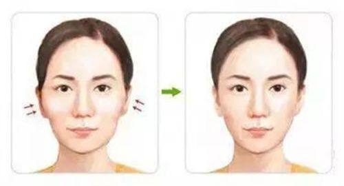 昆明所见医疗美容诊所