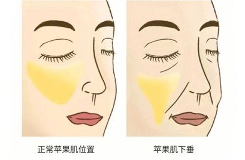 宜宾星氧医疗美容门诊部（原颜值）