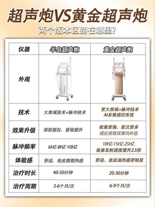 四、深圳去眼袋价格参考