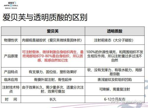 六、西安西美整形外科门诊部的收费情况