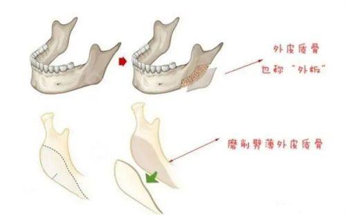 二、成都画美医疗美容医院正规吗——医院环境方面