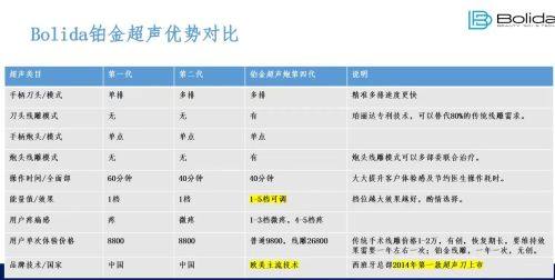 三、打了生长因子三年后疯长的修复方案