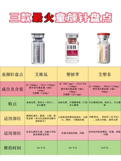 3. 昆明艺星童颜针之医生实力优势