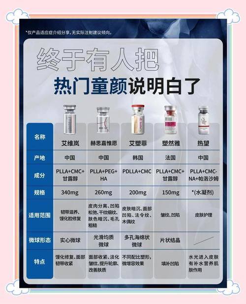 1. 昆明艺星童颜针之服务态度优势