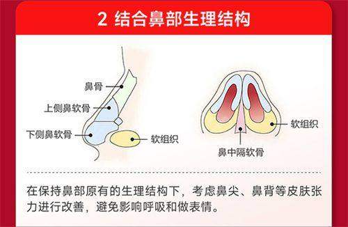 四、郑小红眼部医生的术后管理体系