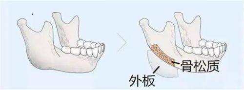 二、特色医院深度剖析