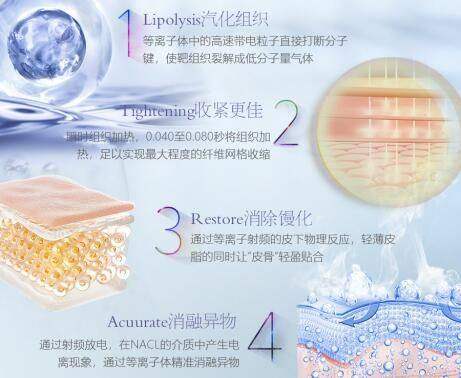 重庆医 科 大学附属永川医院（医疗美容科）收费价格表：