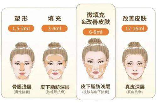 福州爱美尔整形价目表：双眼皮3000起，隆鼻8900起，吸脂3900起，热玛吉12800