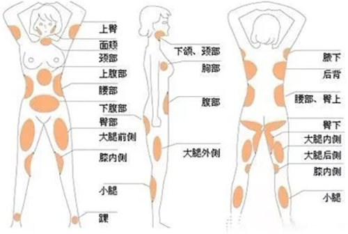 湖北省新华医院（医疗美容科）特色项目：
