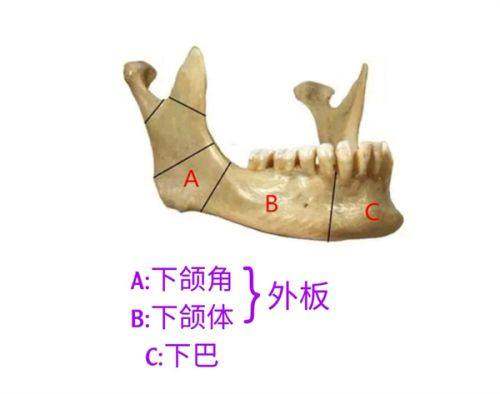 福州美贝尔整形价格表曝光！双眼皮3800起，隆胸3万+，吸脂塑形低至3980