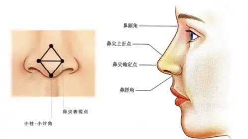 二、兰州亚韩医疗美容医院怎么样？