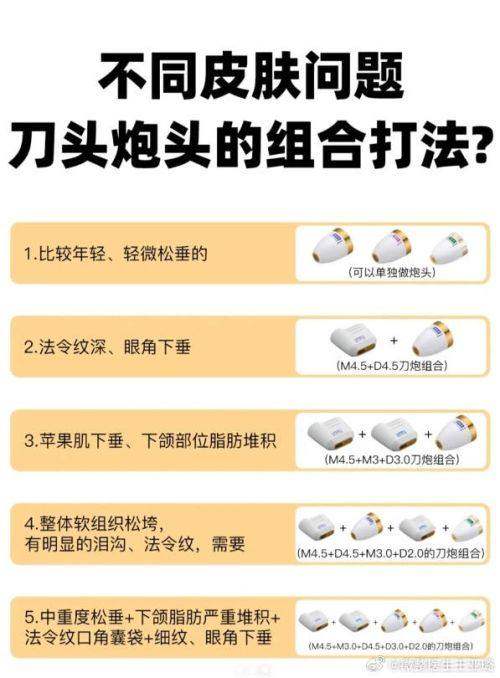 抽脂与双眼皮项目分析