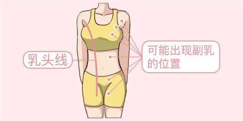 五、为什么选择吕方中医生进行双眼皮修复？