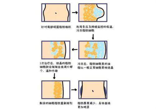与其他医院对比优势