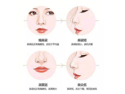 患者评价