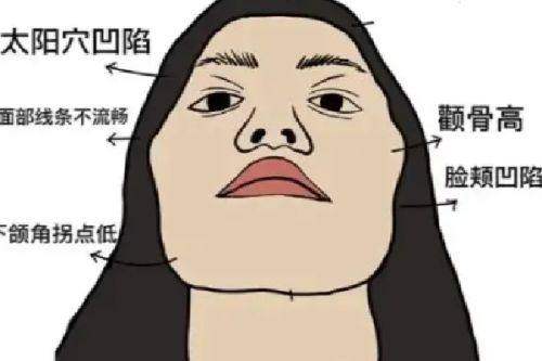 大理伊美东方丽人医疗美容门诊部地址电话及营业时间：