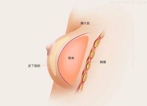 二、合肥疤痕修复哪家医院好？技术特色大比拼