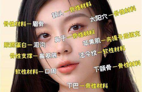 南京溯颜医疗美容诊所