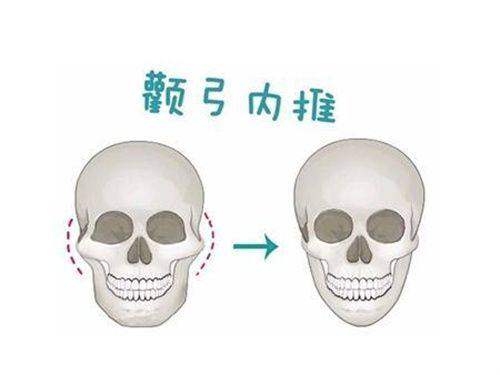 大理伊美东方丽人医疗美容门诊部特色项目：