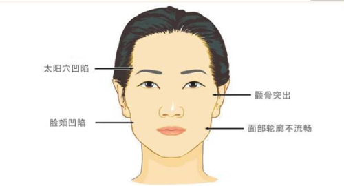 连云港媚眼医疗美容门诊部正规吗？