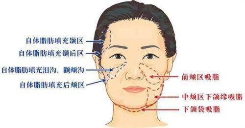 南京溯颜医疗美容诊所预约挂号方式：