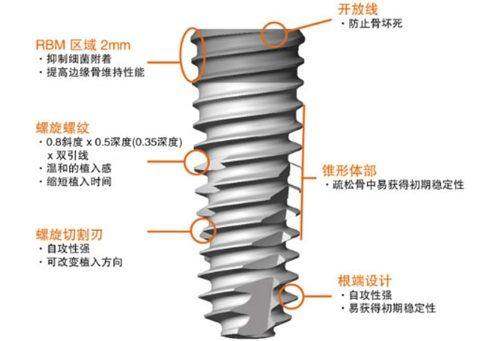 通辽斯迈尔口腔门诊部地址电话及营业时间：