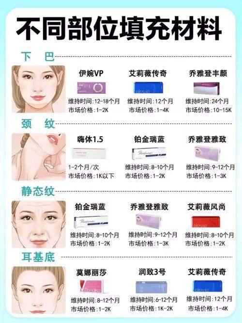 怀化鹤城曹家医疗美容门诊部预约挂号方式：