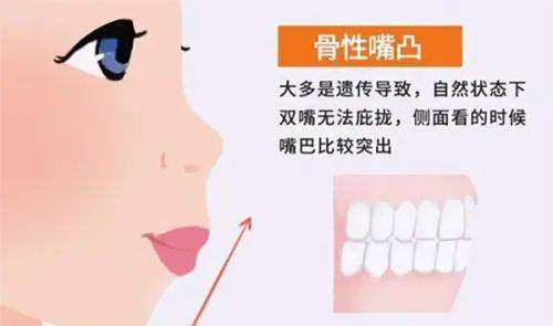 三、选择医院的三大黄金准则