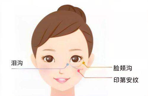 三、选择上海疤痕科排名前十的大医院的五大黄金准则