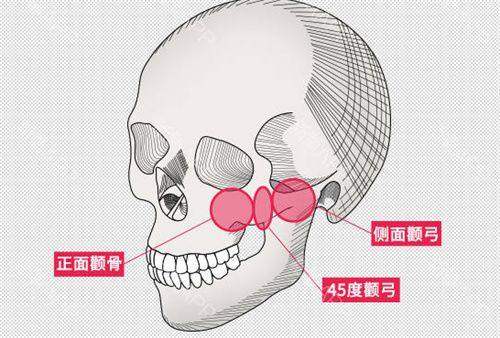 长沙市第一医院（医疗美容科）