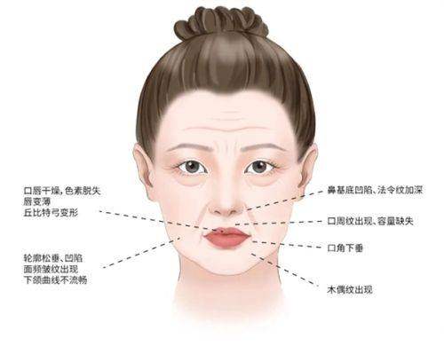 广州美咖医疗美容门诊部特色项目：
