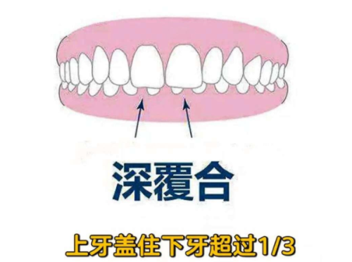 广安邻水苗苗口腔门诊部预约挂号方式：