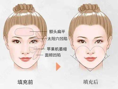 广州艾玛仕医疗美容门诊部