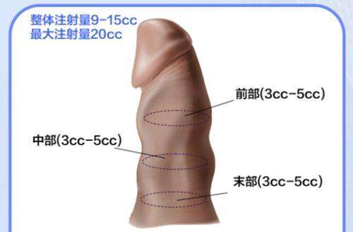 亳州淮北时光医疗美容诊所
