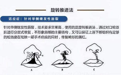 珠海科美医疗美容医院