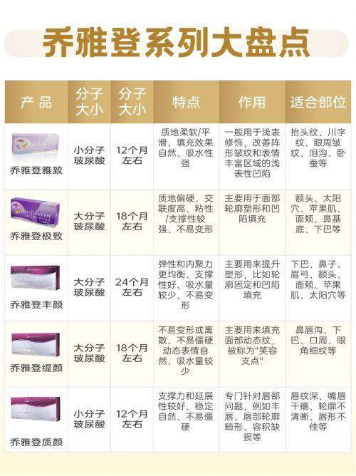 广州宸山医疗美容门诊部正规吗？