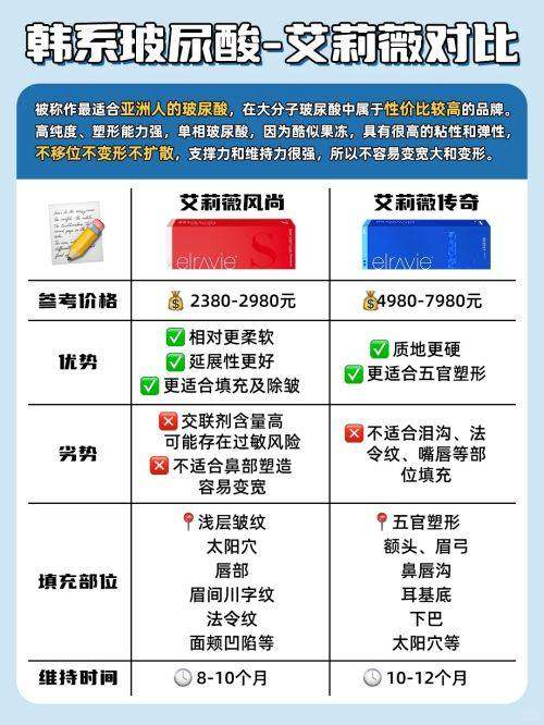 长沙艺脂医疗美容360°快乐吸脂体雕术，5000元起打造流畅肩膀线条，术后恢复快效果佳 