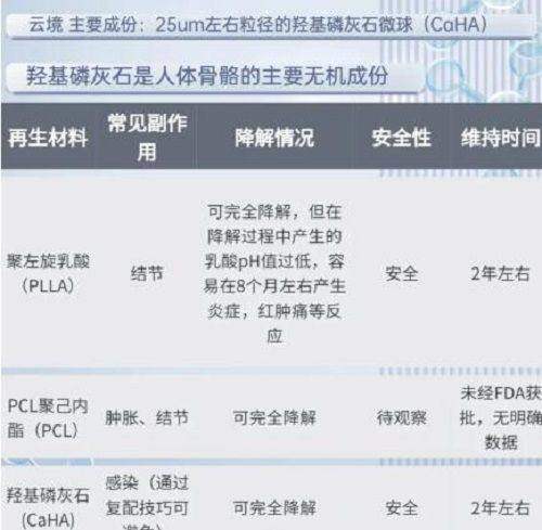 韩国珠儿丽整形医院口碑如何？