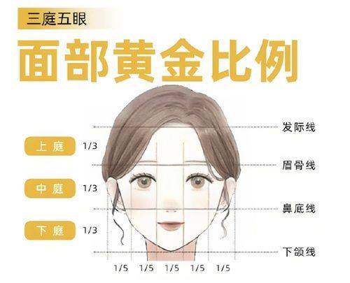中 国人民解放军第二五三医院（医疗美容科）地址电话及营业时间：