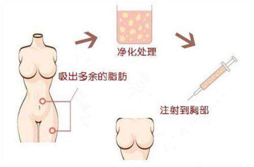 三、南充达芬奇整形美容在排行榜中的特色
