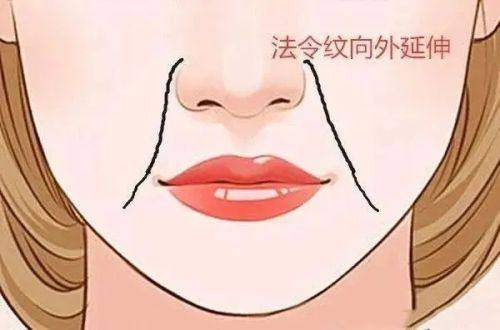 韩国TS整形外科医院收费价格表：