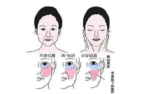 上海九龙医院女性私密科特色项目：